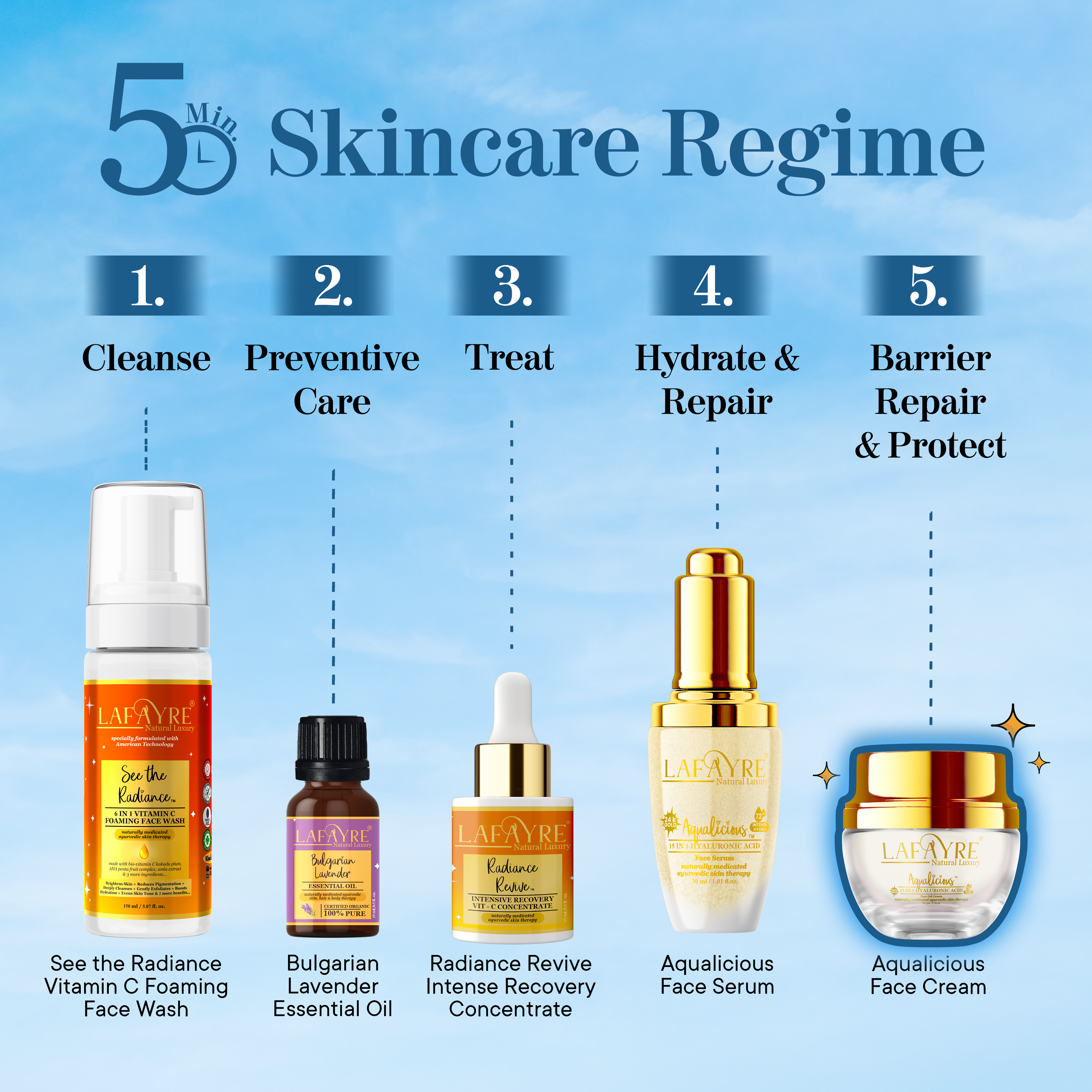 Aqualicious Face Cream Regime