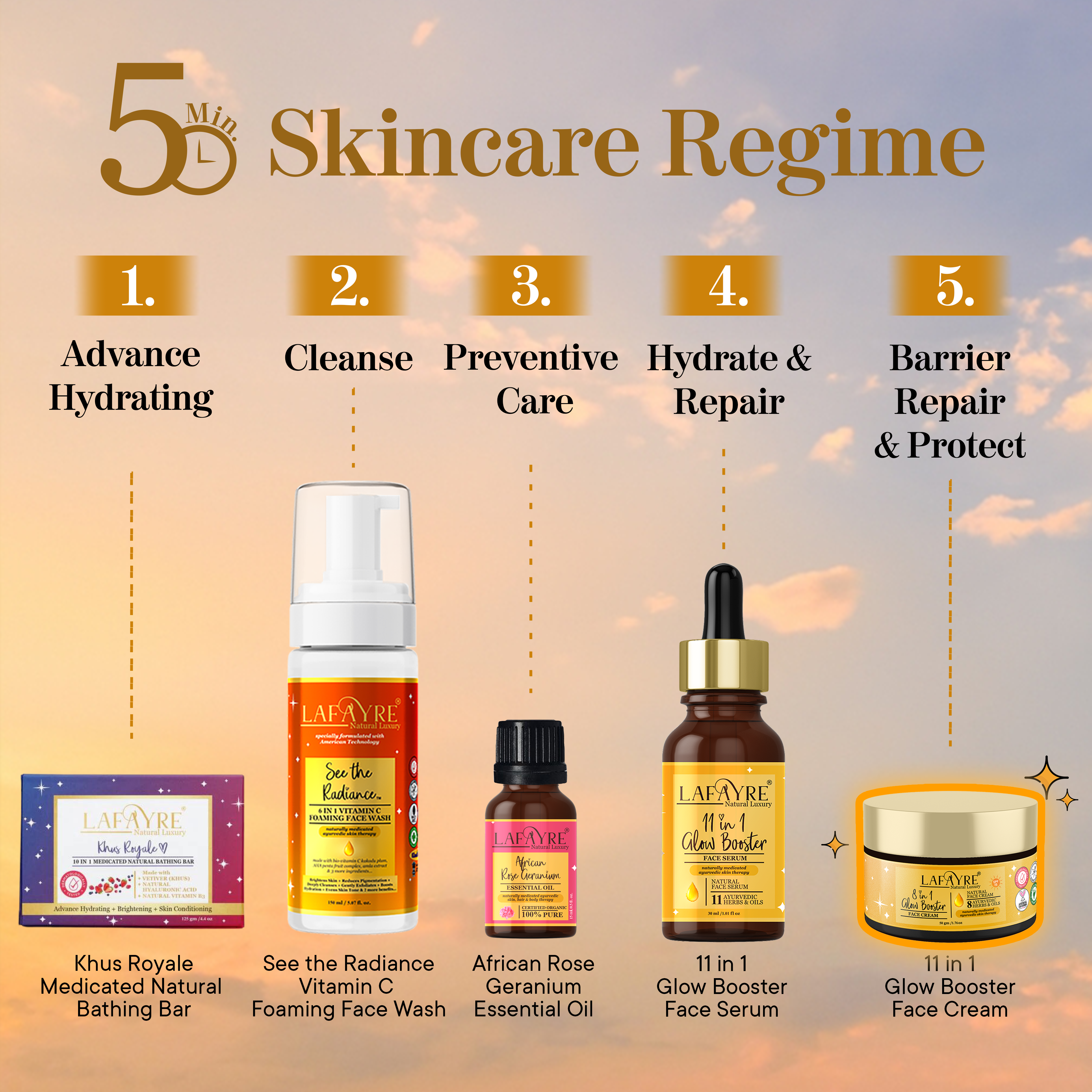 Glow Booster Cream Regime