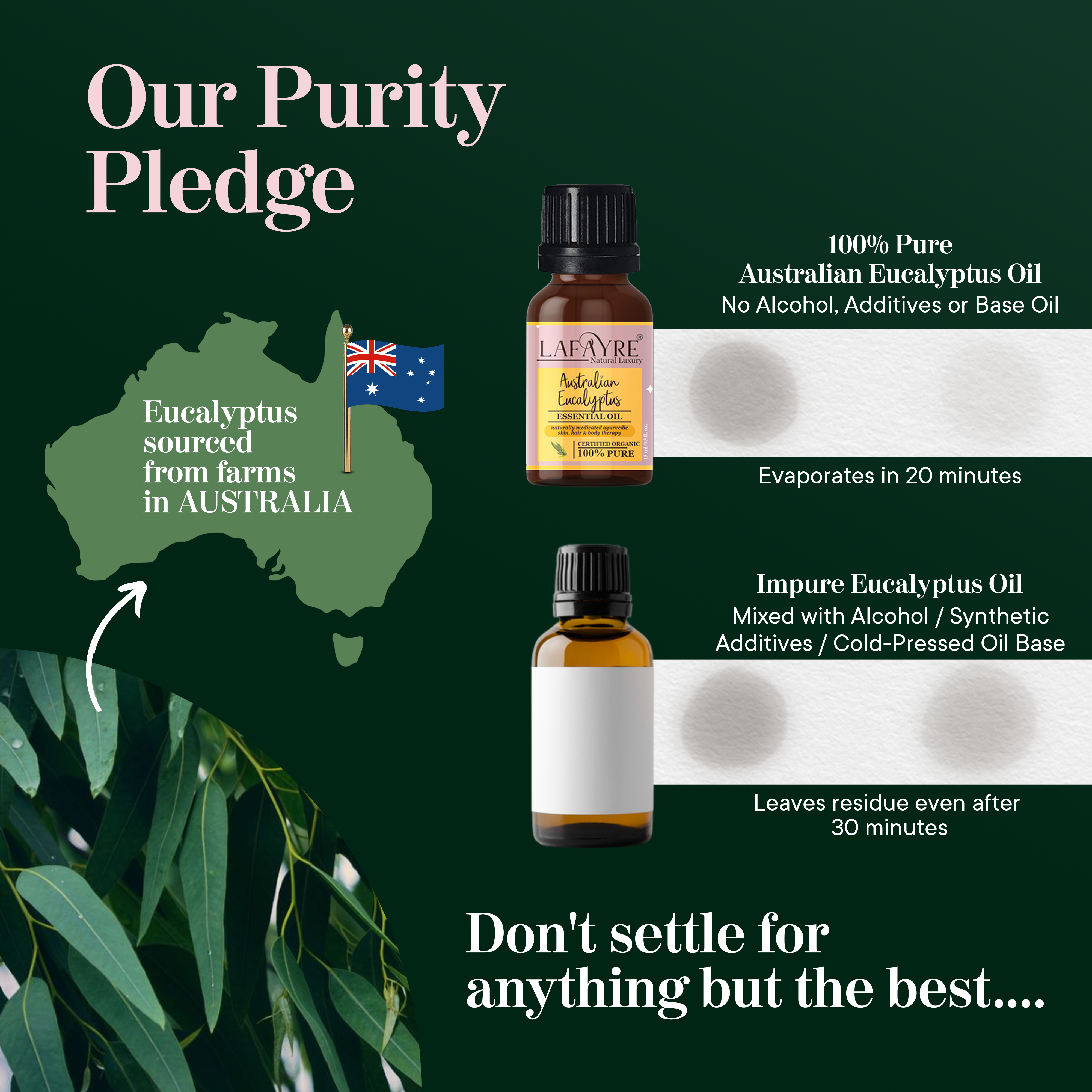 Australian Eucalyptus pledge