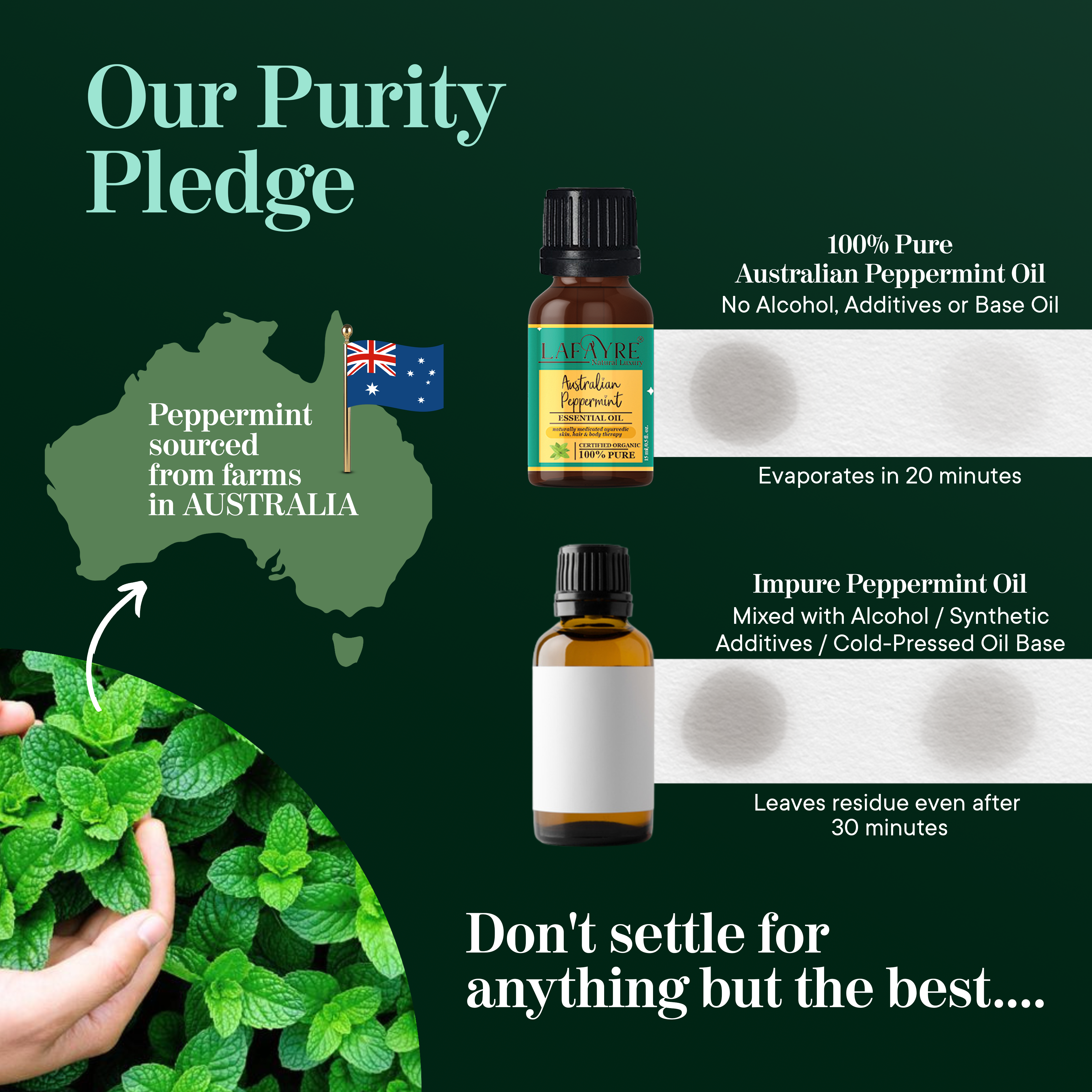 Australian Peppermint Oil pledge