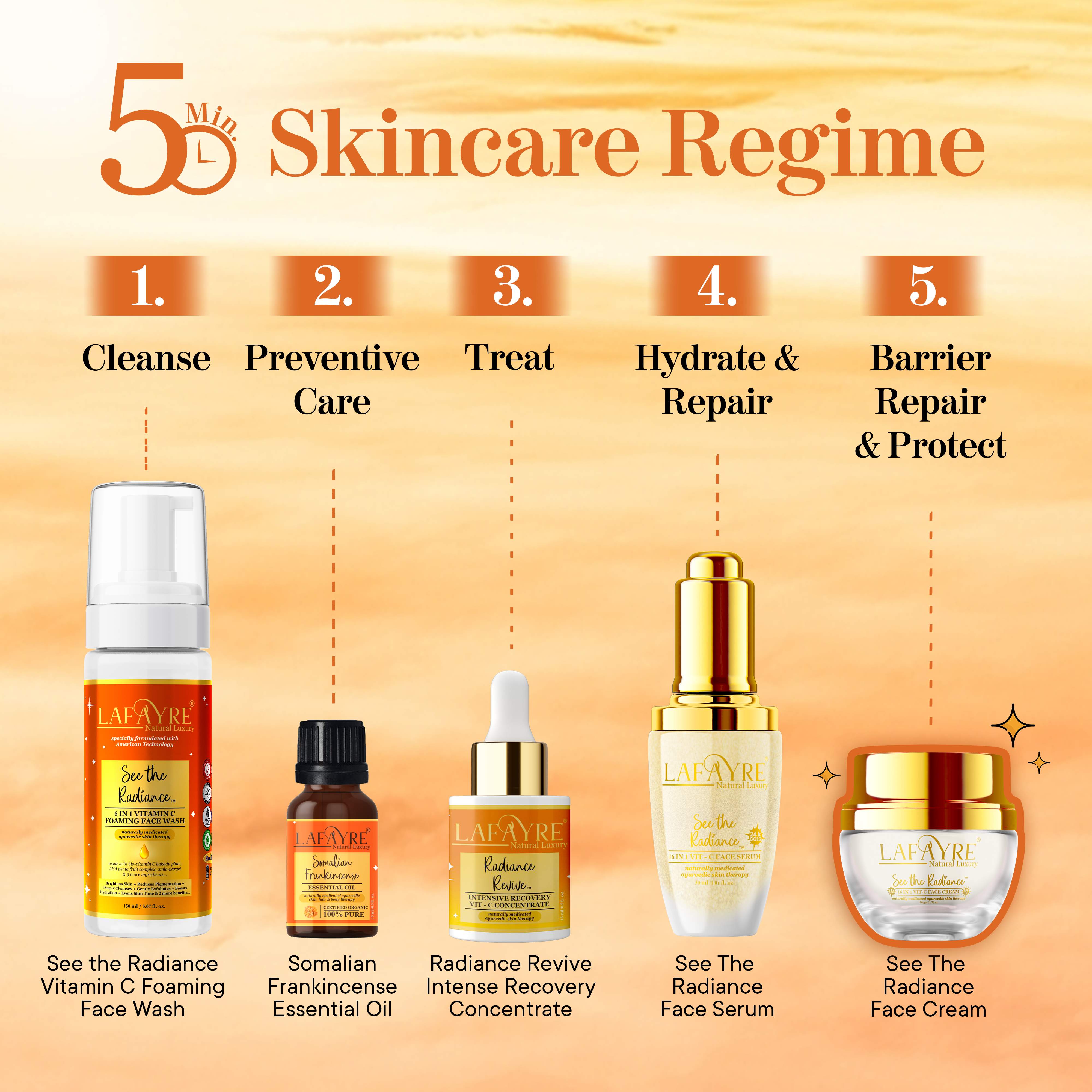 See the Radiance Face Cream Regime